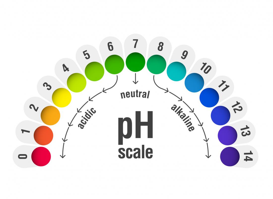 How to Balance the pH in Your Body